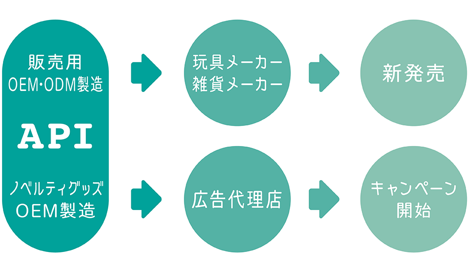 �n�d�l�E�n�c�l