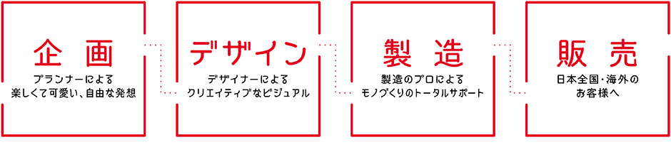 �o�i�[